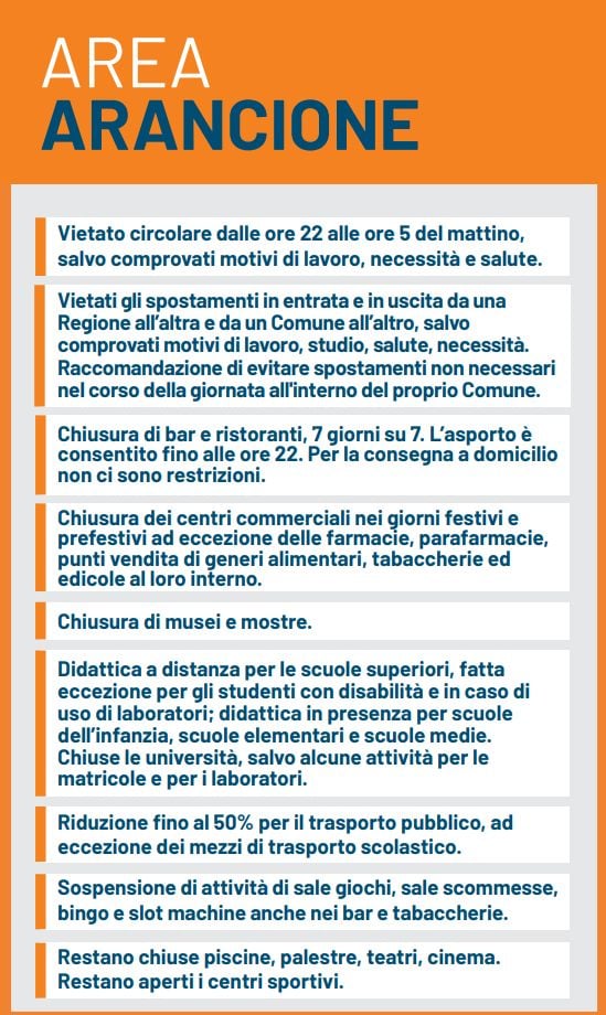 Emilia Romagna Diventa Zona Arancione Da Domenica 15 Novembre 2020 Comune Di Galliera